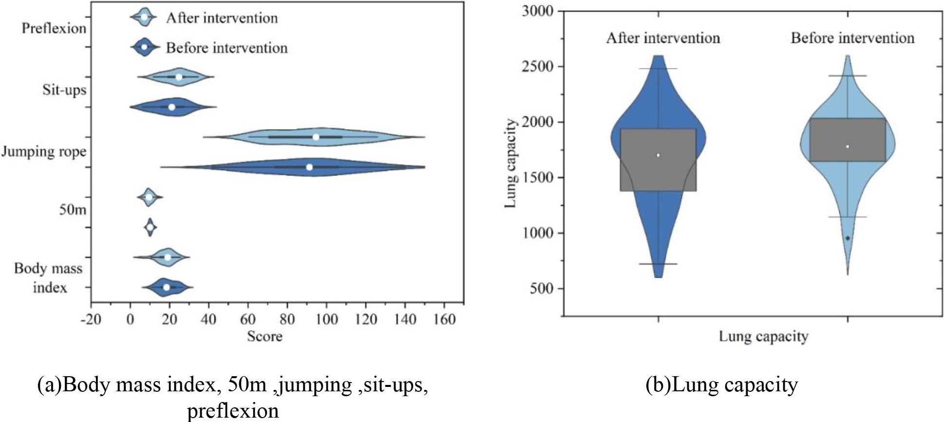 Physical health of students