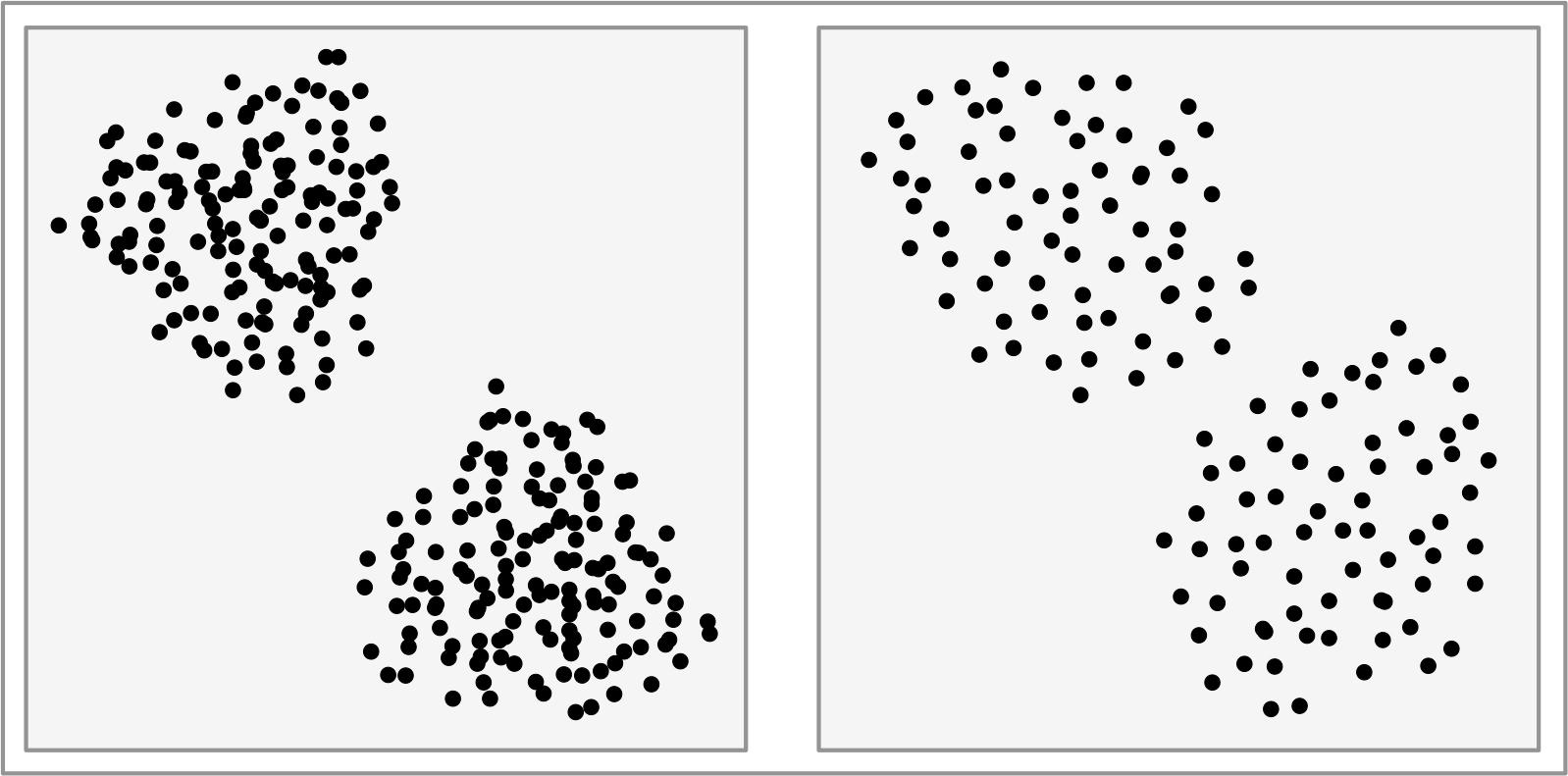 Data distribution and sample data distribution
