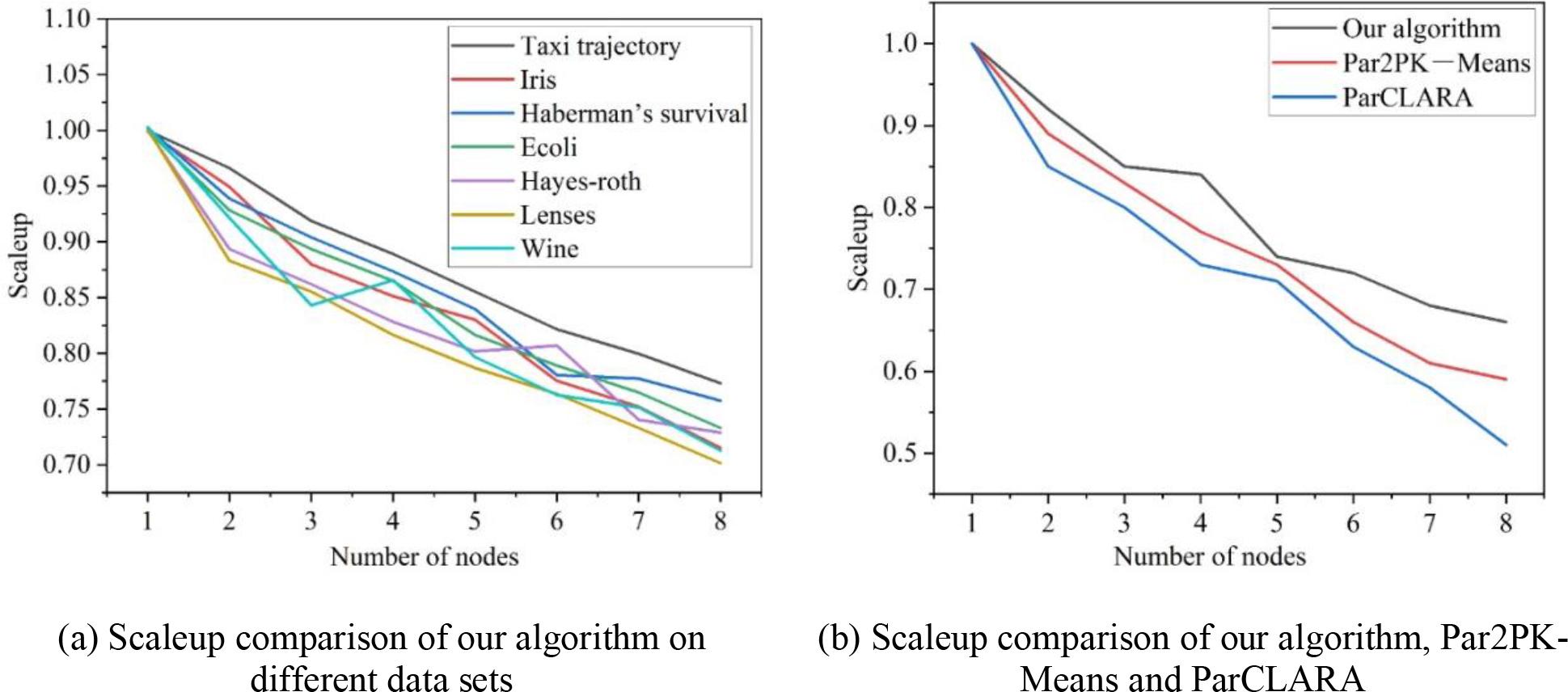Expansionary assessment