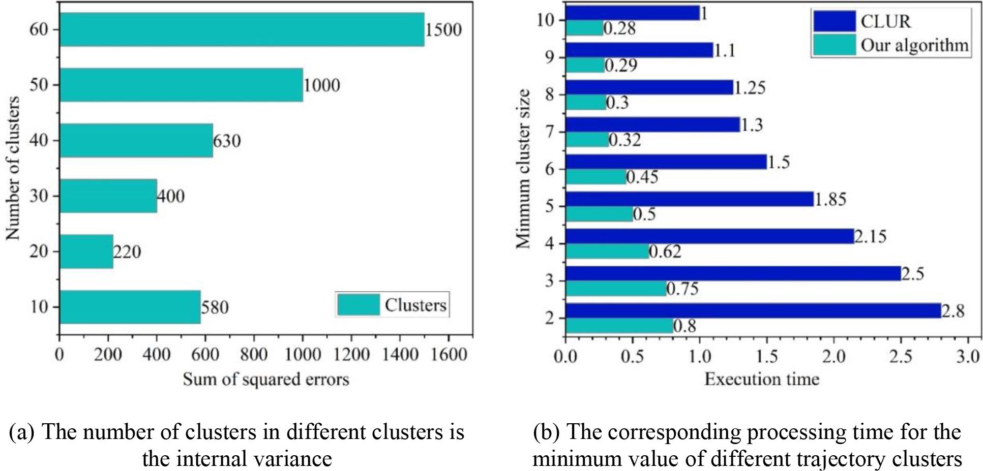 Parametric sensitivity analysis