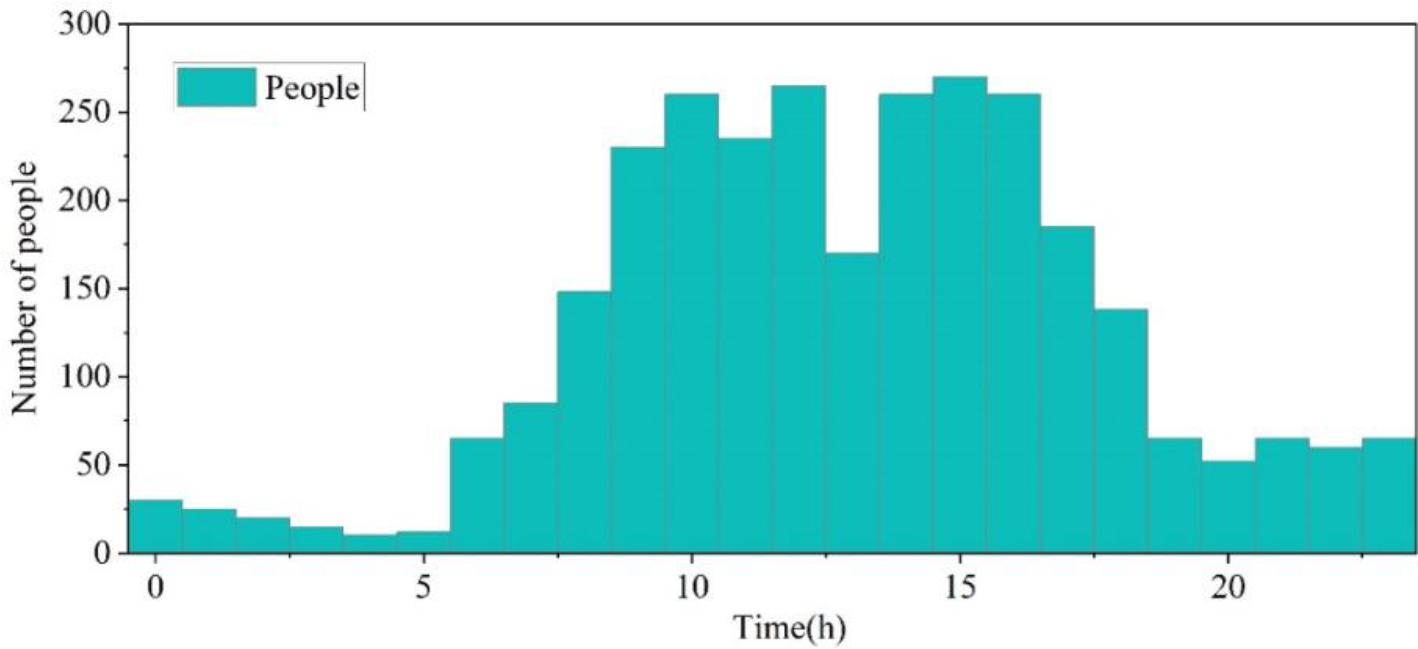 The number of people in a region of 2023