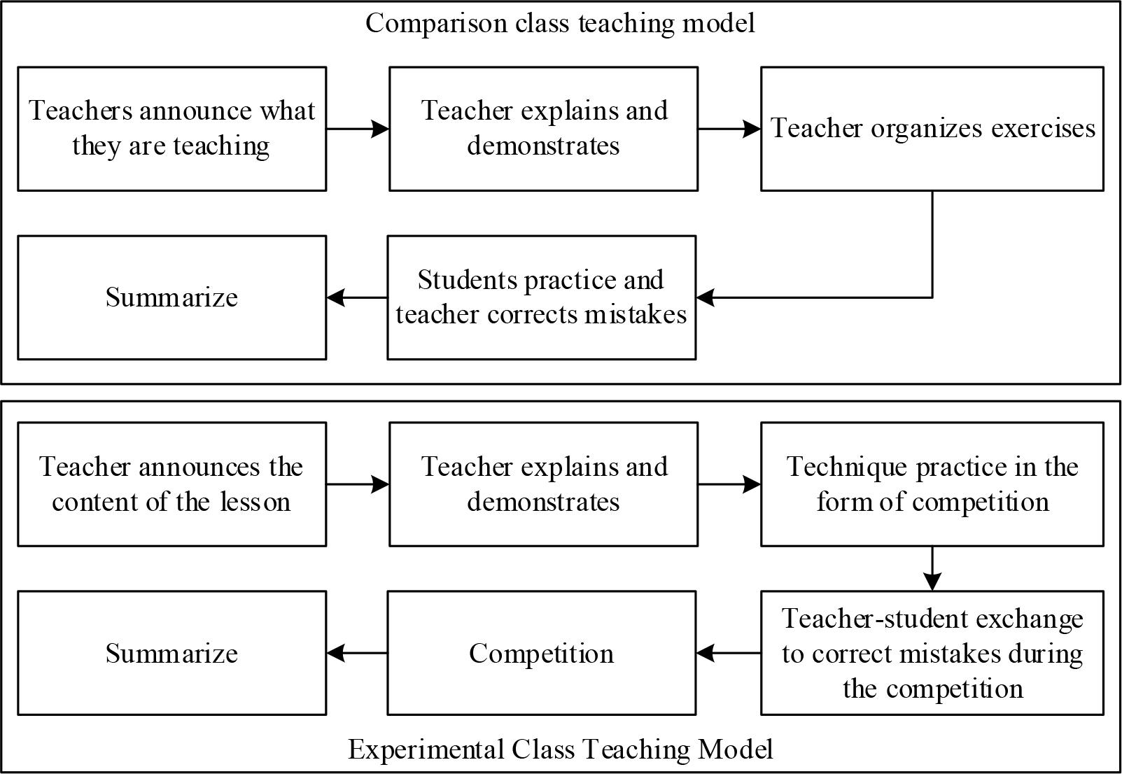 Planning and design of teaching content
