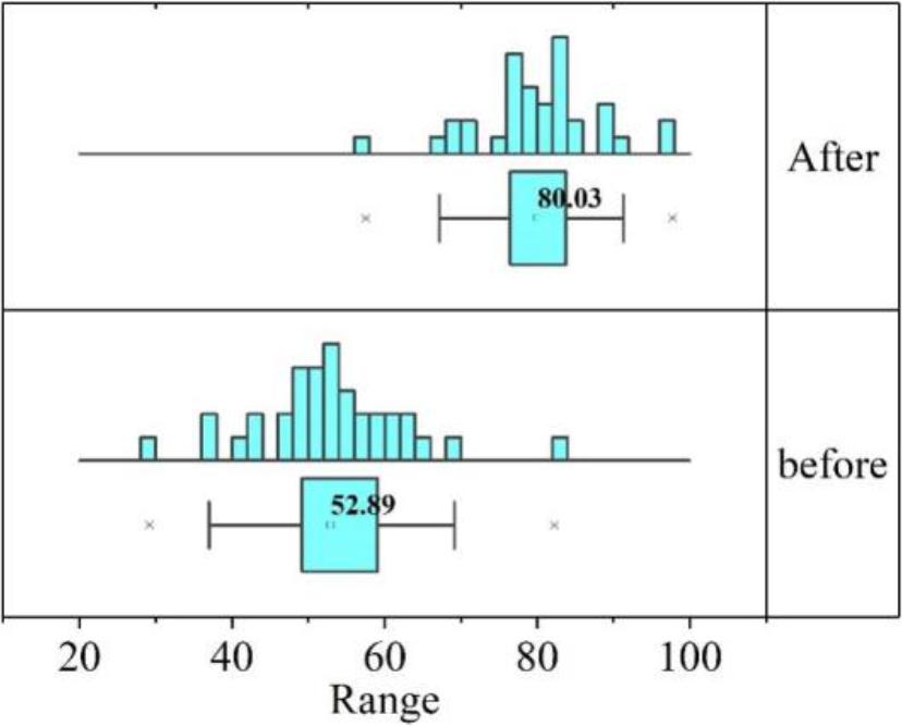 The results of the analysis of basic knowledge were analyzed