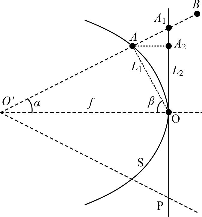 Optical principle of equivalent spherical model method