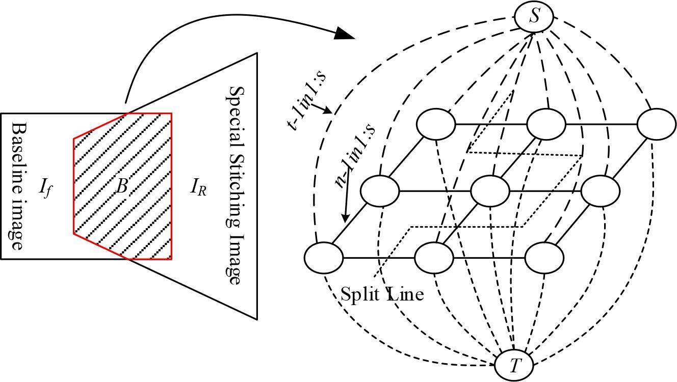 Create the right of the overlapping region and the two search trees