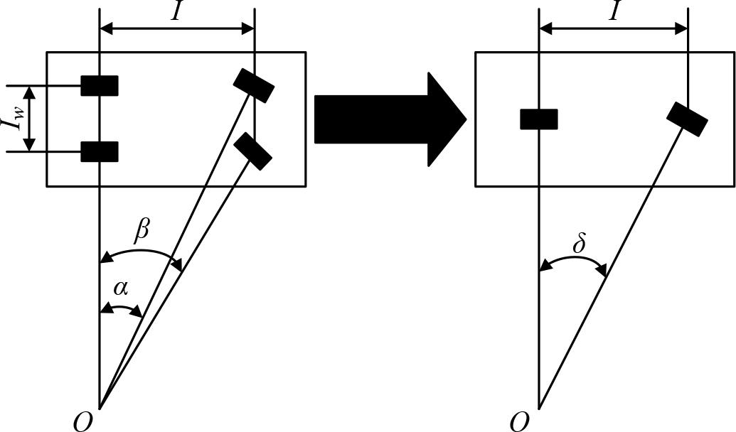Schematic diagram of equivalent front wheel angle