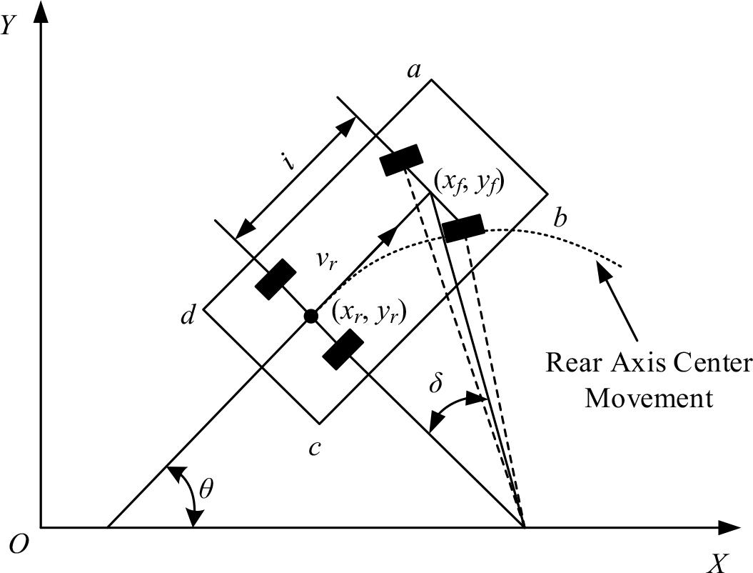 Kinematics model of vehicle