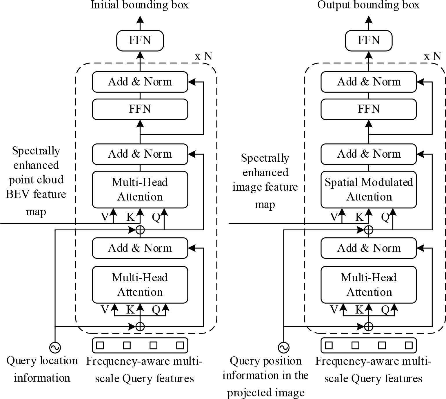 The structure of the fusion mechanism