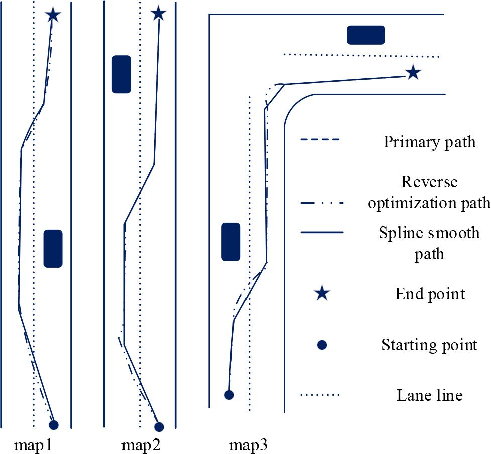 The following process of the path after the 3 species