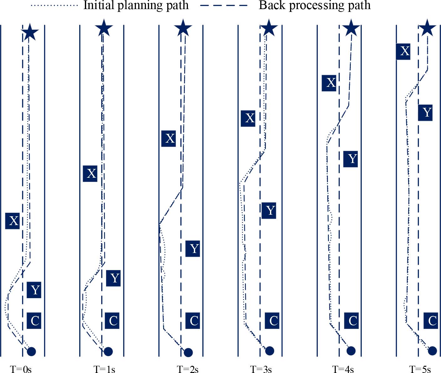 Map 4 results from the frame simulation