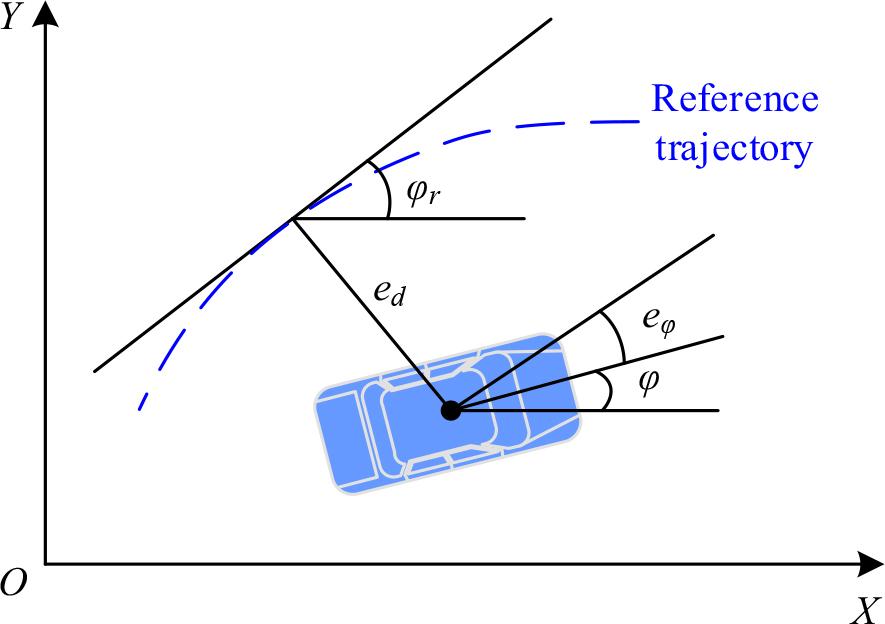 Schematic diagram of vehicle tracking error model
