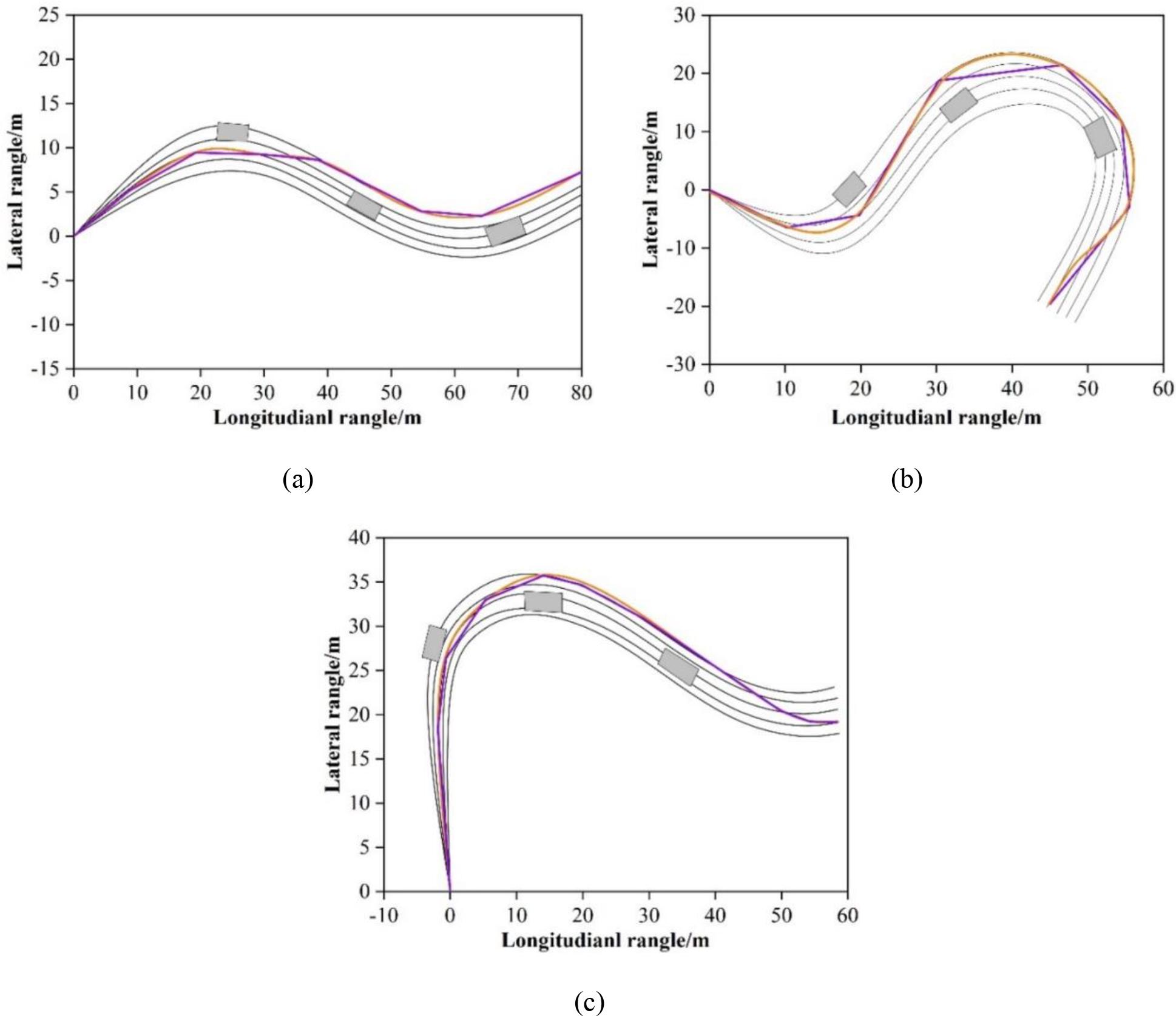 The optimal trajectory screening results of any curve road condition
