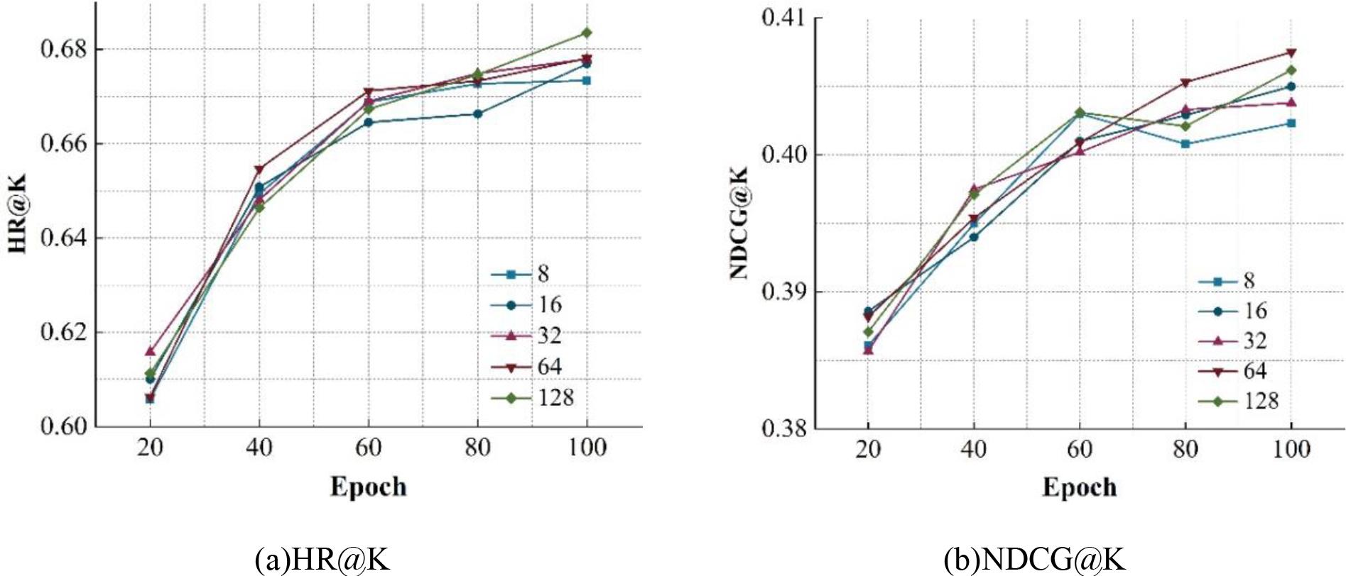 Comparison of characteristics of different quantitative characteristics