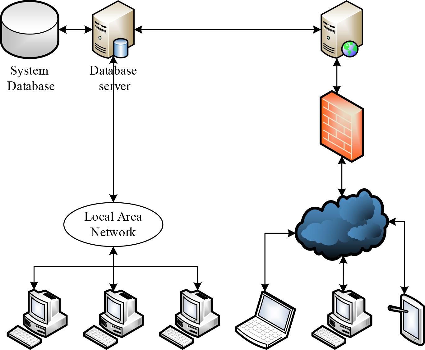 Platform network structure