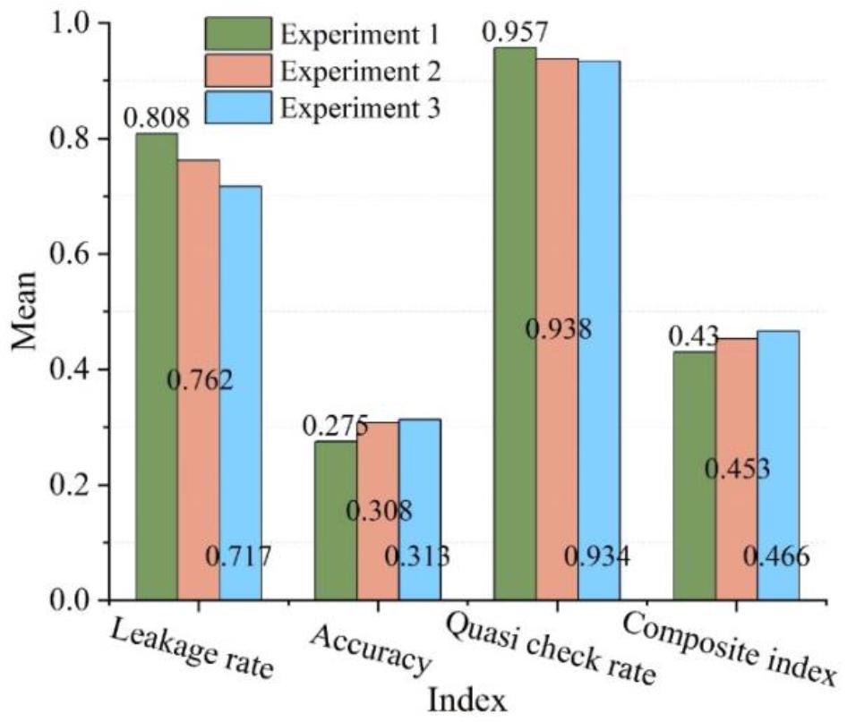 Three experiments were combined