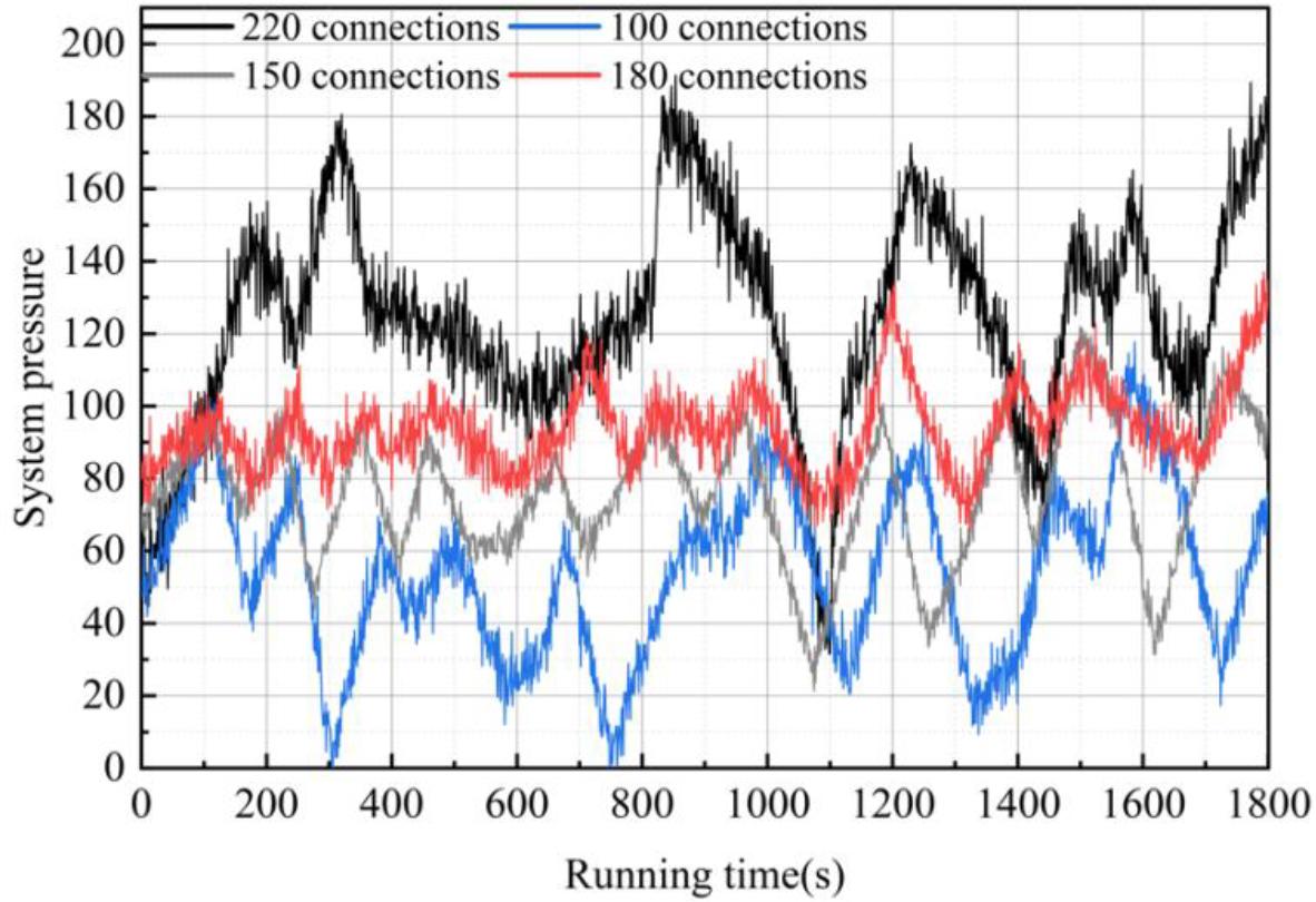 System click pressure diagram