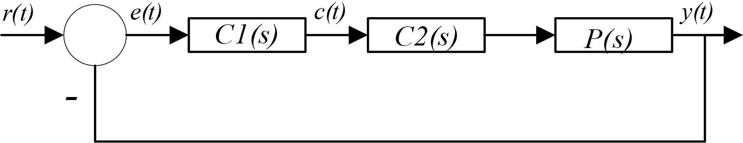 Repetitive control design drawing