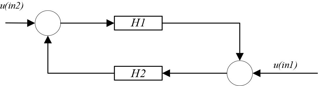 Feedback Control System