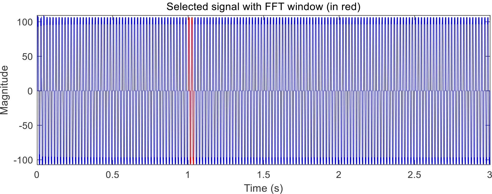 Waveform data acquisition of the mid-section waveform of the nonlinear load side before repeated control is applied