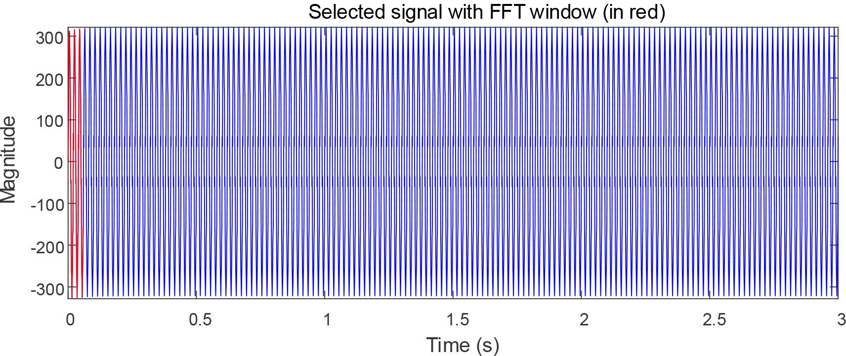 Waveform data acquisition of the mid-section waveform on the nonlinear load side before repeated control is applied