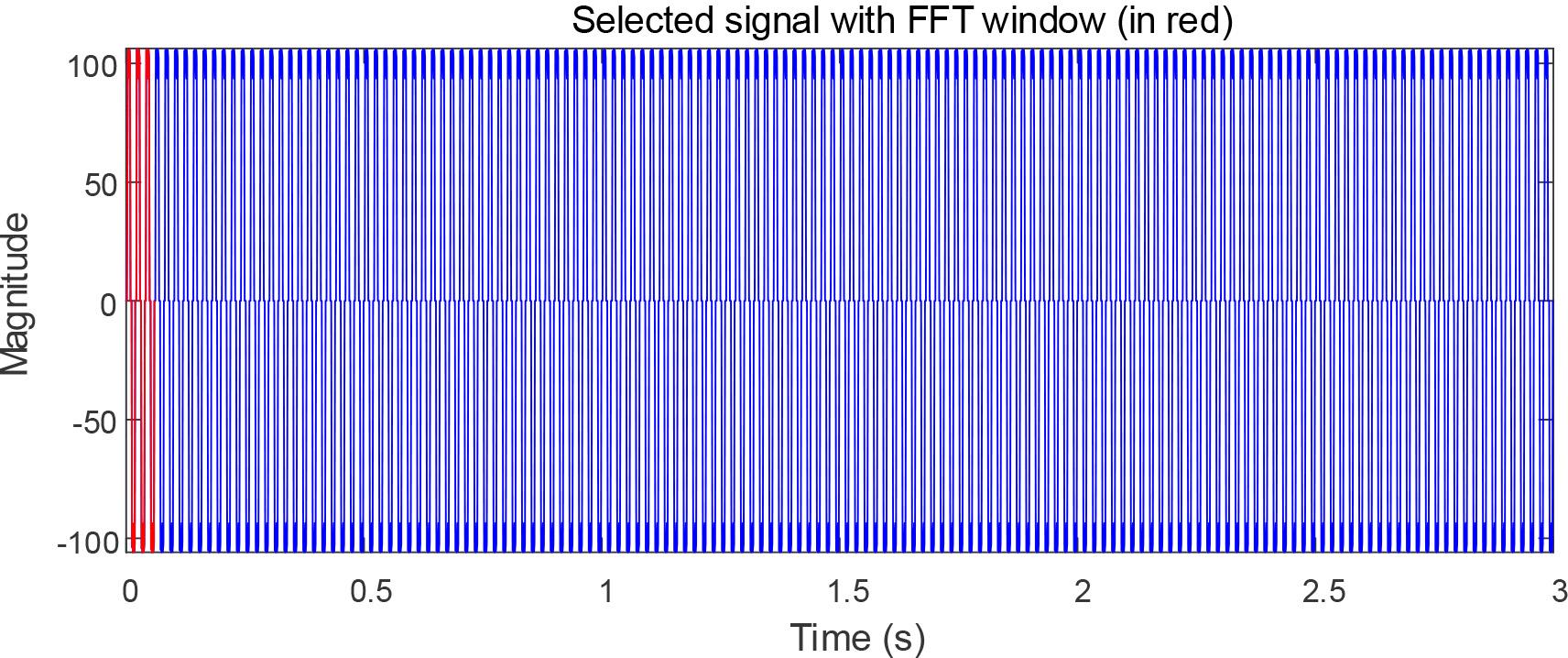Waveform data acquisition of the waveforms in the front-end segment of the nonlinear load side of the conventional filter