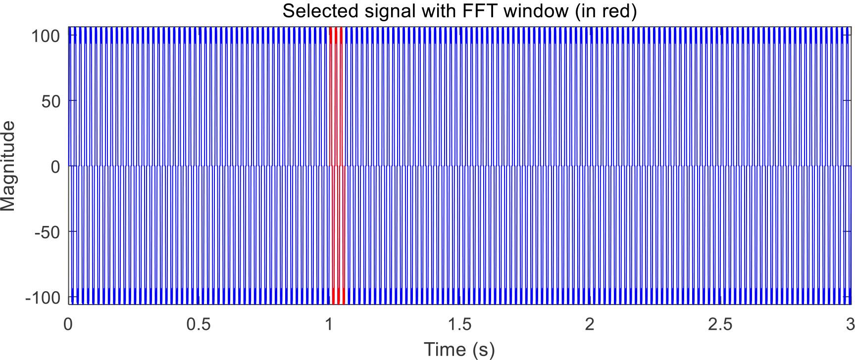 Waveform data acquisition of mid-end waveforms on the nonlinear load side of conventional Filters