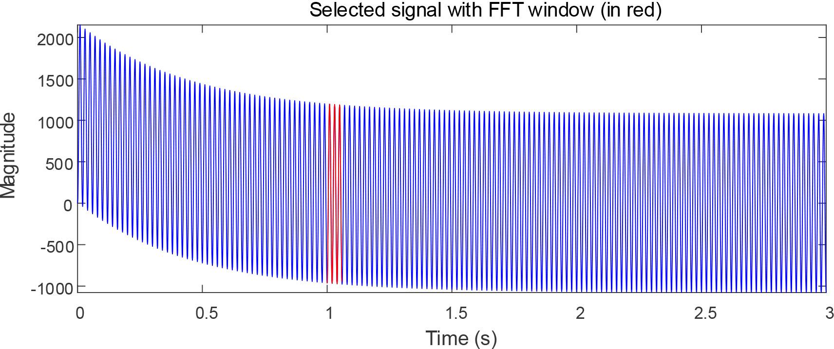Waveform data acquisition of the mid-end waveform of the nonlinear load side by applying repetitive control