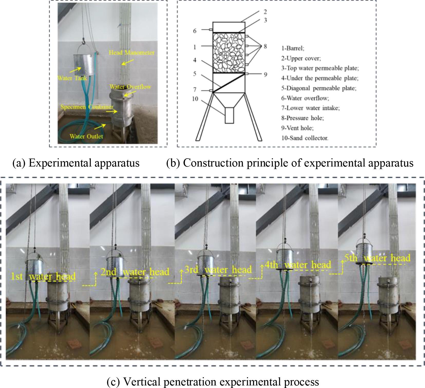 ST30-2A large-scale vertical infiltration apparatus for coarse-grained soil and test process