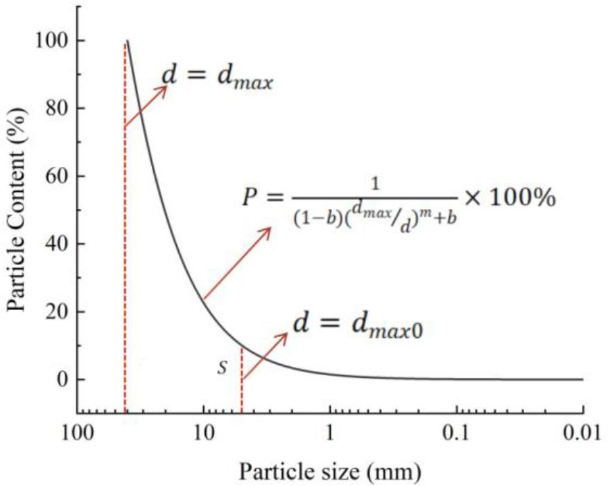 Gradation area diagram