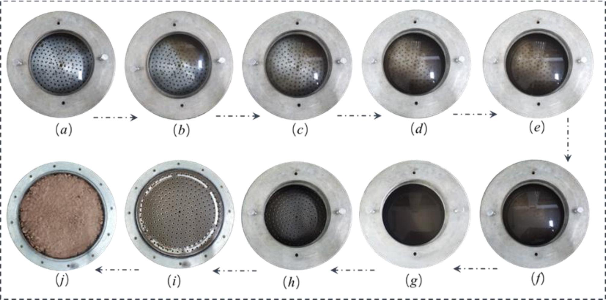 Characteristics of vertical permeability deformation of coarse-grained soil. (a) Water oozing from top surface; (b) The fine particles begin to dance; (c) The fine particles have increased throbbing; (d) The water creates turbidity; (e) The turbidity is getting worse; (f) Fine particles are carried out by the current; (g) The phenomenon of subduction has intensified; (h) A lot of fine particles are brought out; (i) The soil surface is submerged and deformed; (j) Cross section of permeating specimen.