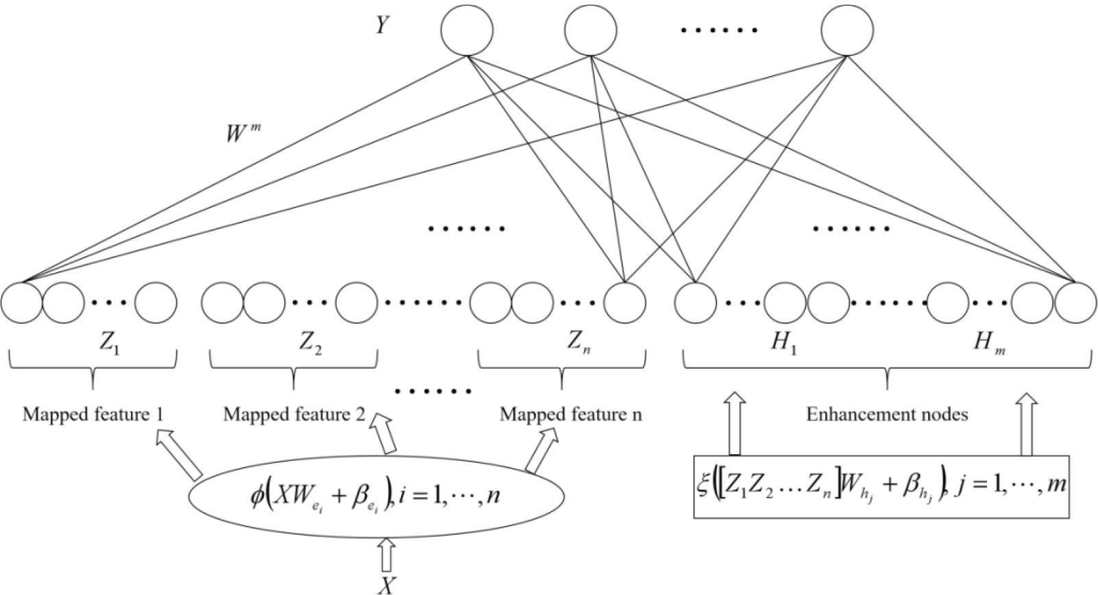 BLS framework