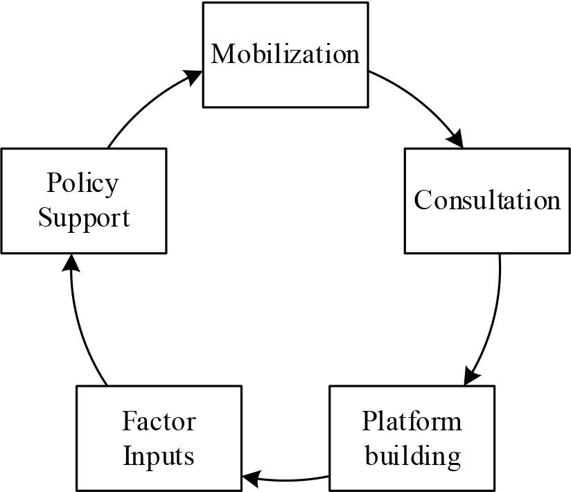 NPCE participates in the cooperative operation mechanism of rural governance