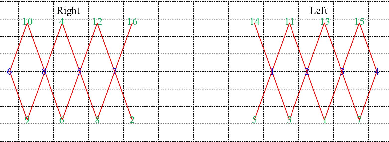 Light plate structure design