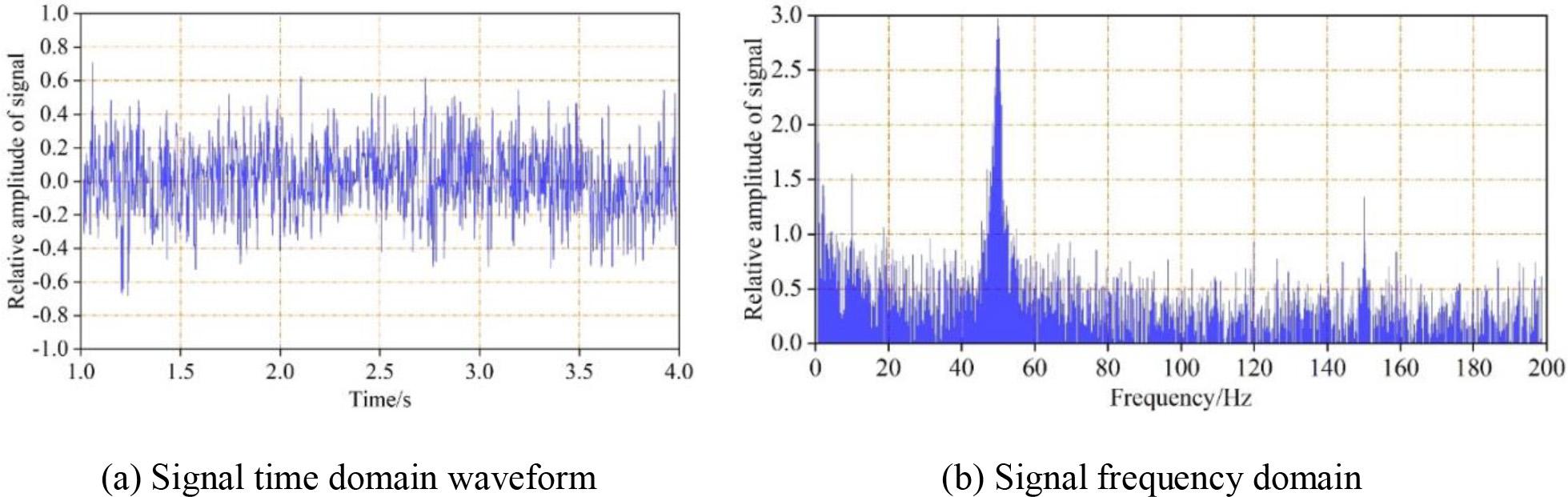 Original brain electrical signal time domain and frequency domain waveform