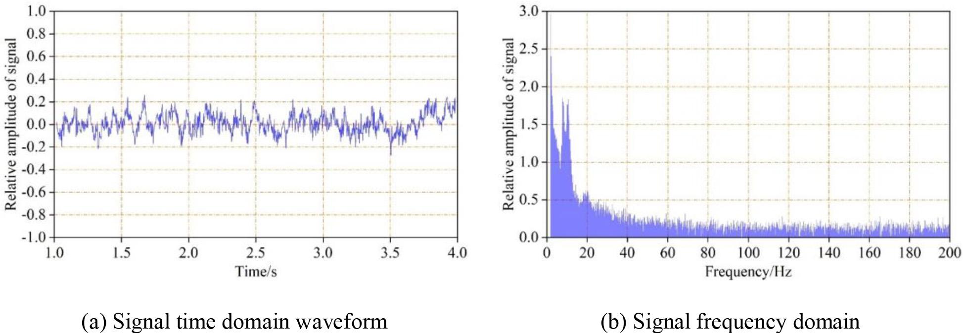 The time domain and frequency domain waveform after processing