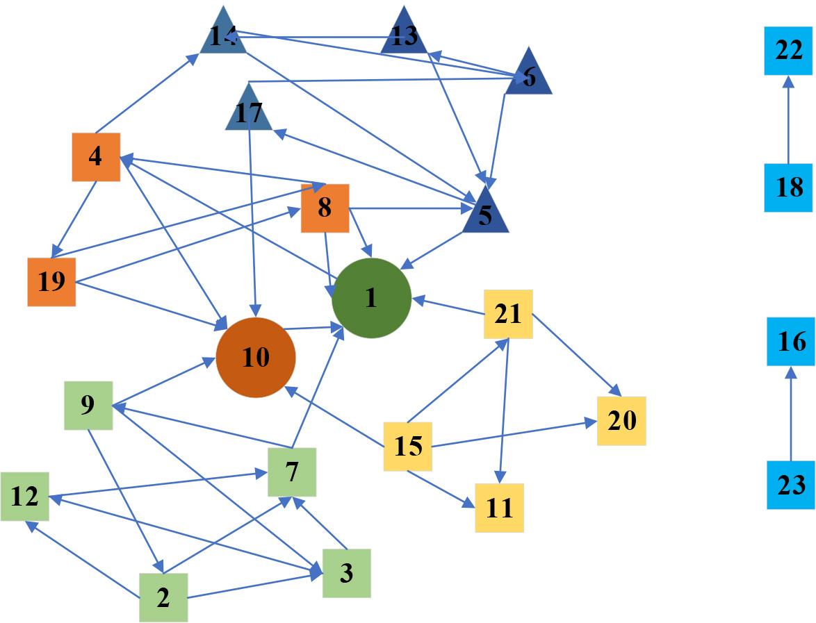 Community affective network map
