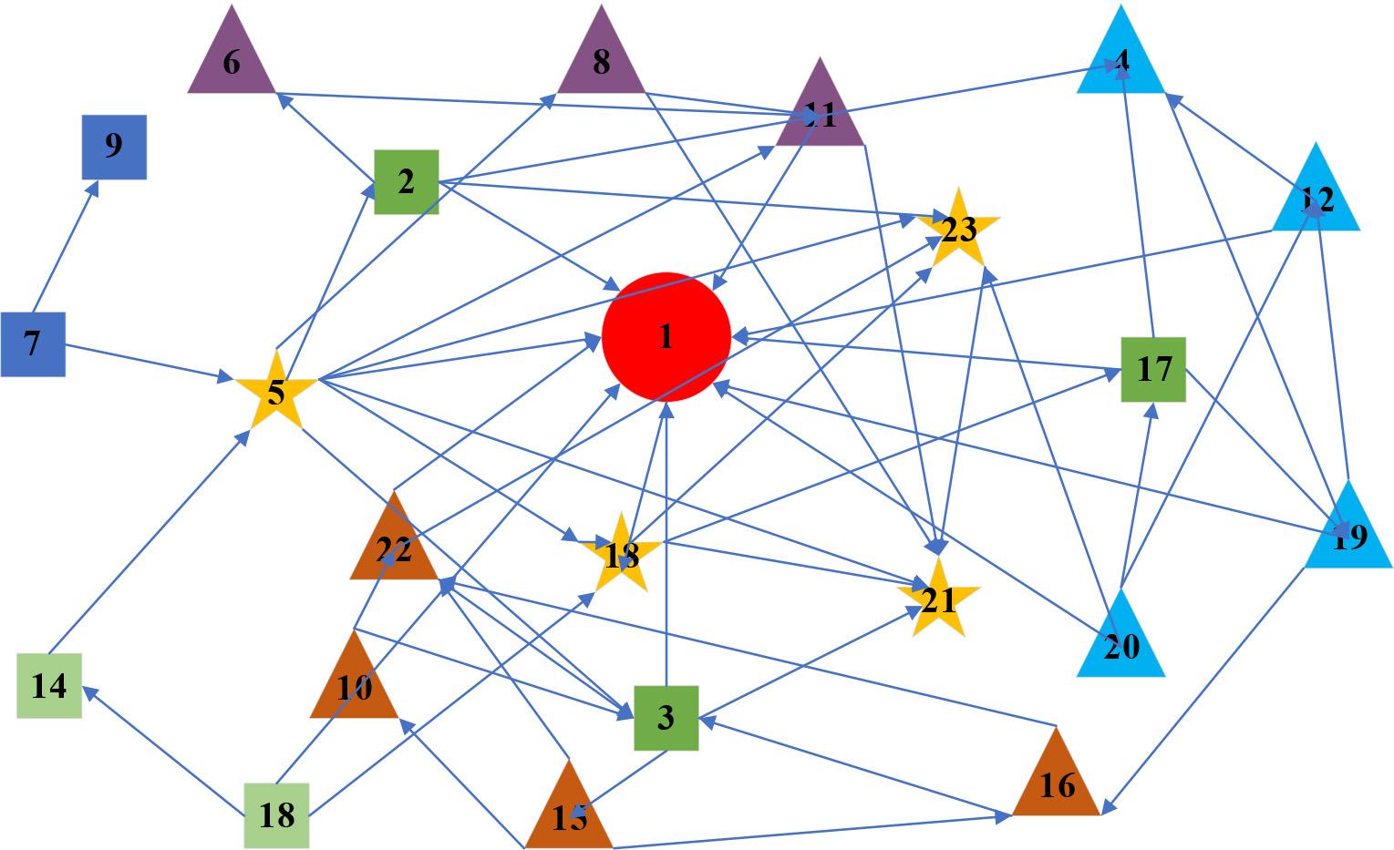 Information network diagram for community members