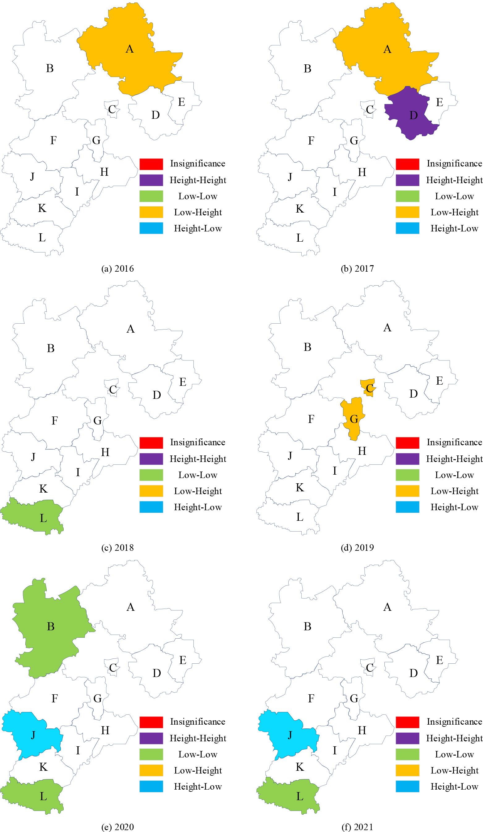 LISA gathering chart of a provincial economic region in 2016-2021