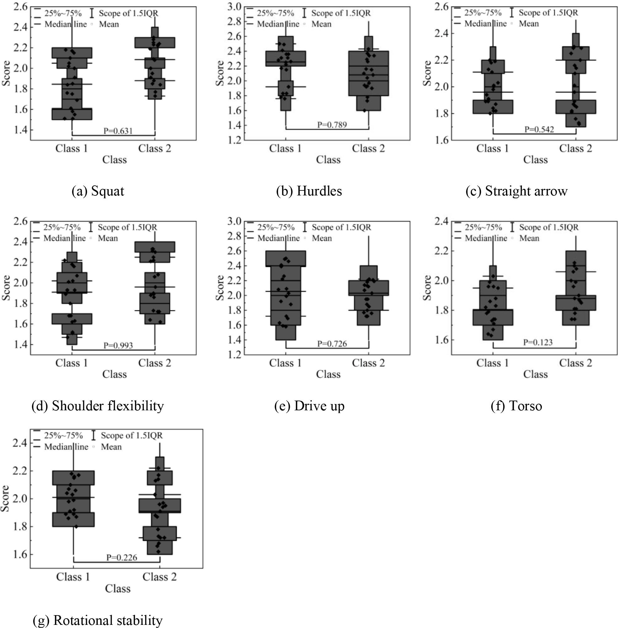 Comparative analysis of functional action screening results