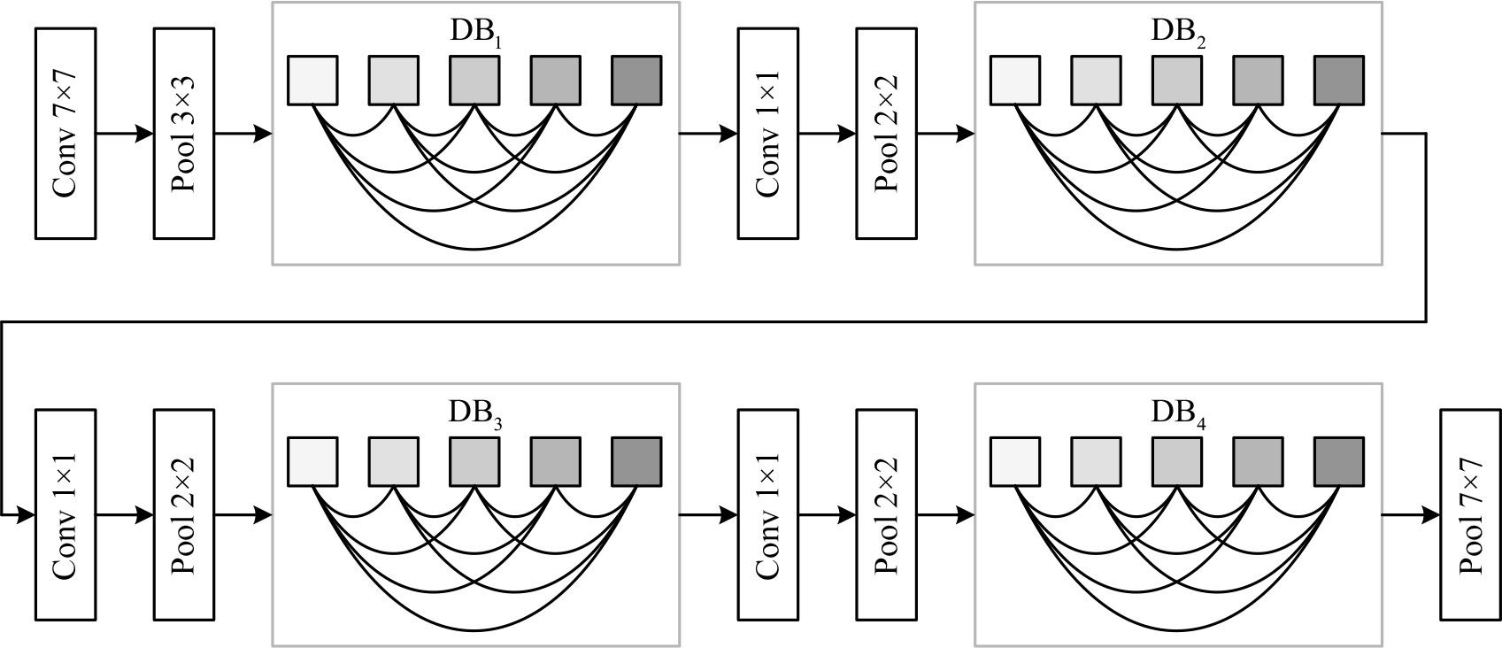 Example of network structure