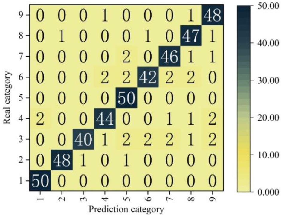 The confusion matrix of the densenet121 model