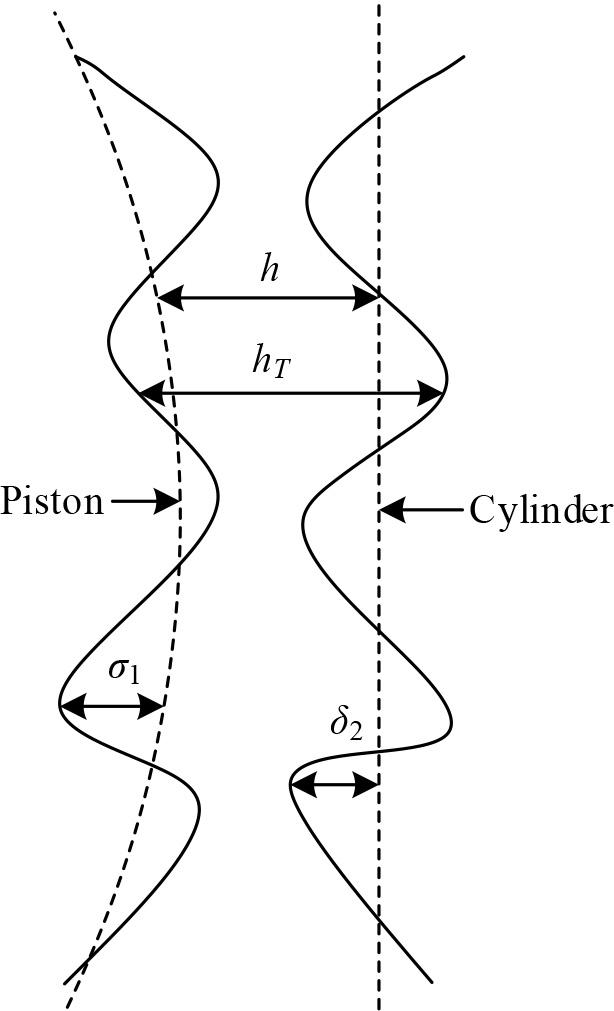 Lubricating oil film