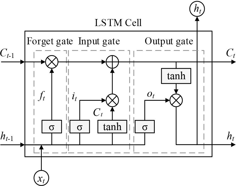 Basic units of long short tcrmmemory netw orks