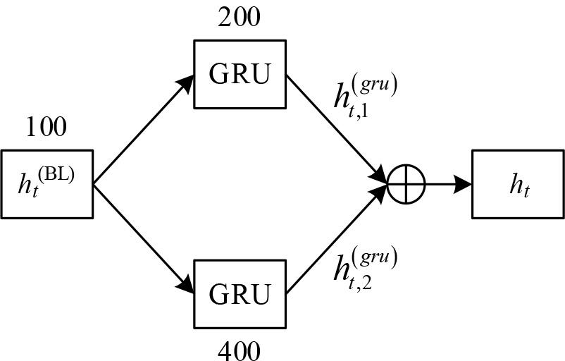 Multi-scale temporal network structure