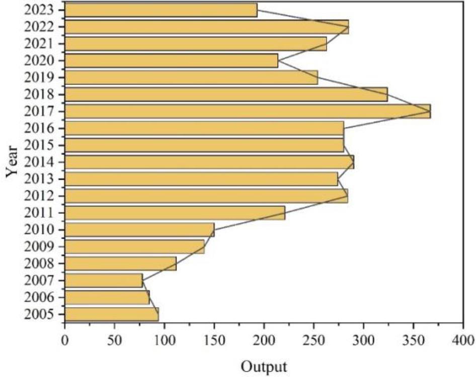 Change the output at any time