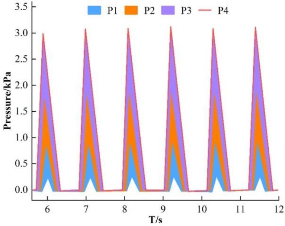 Different measurement points slam the pressure contrast