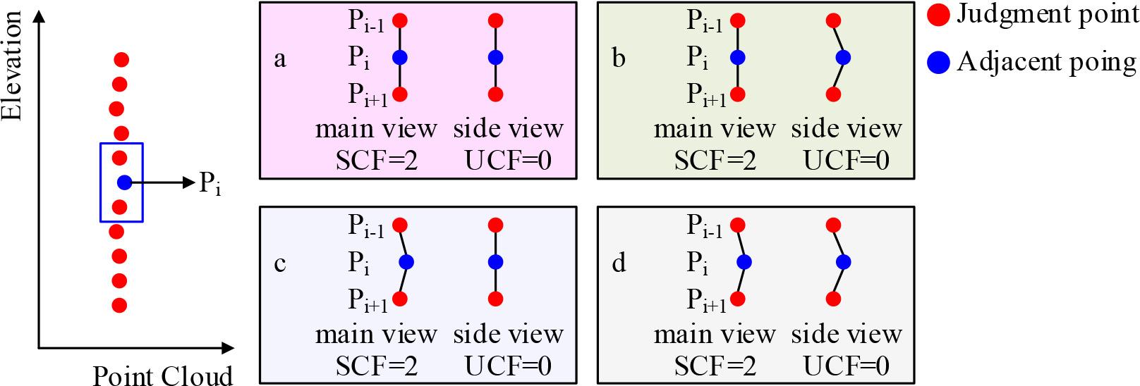 The principle of the concave and convex characteristics