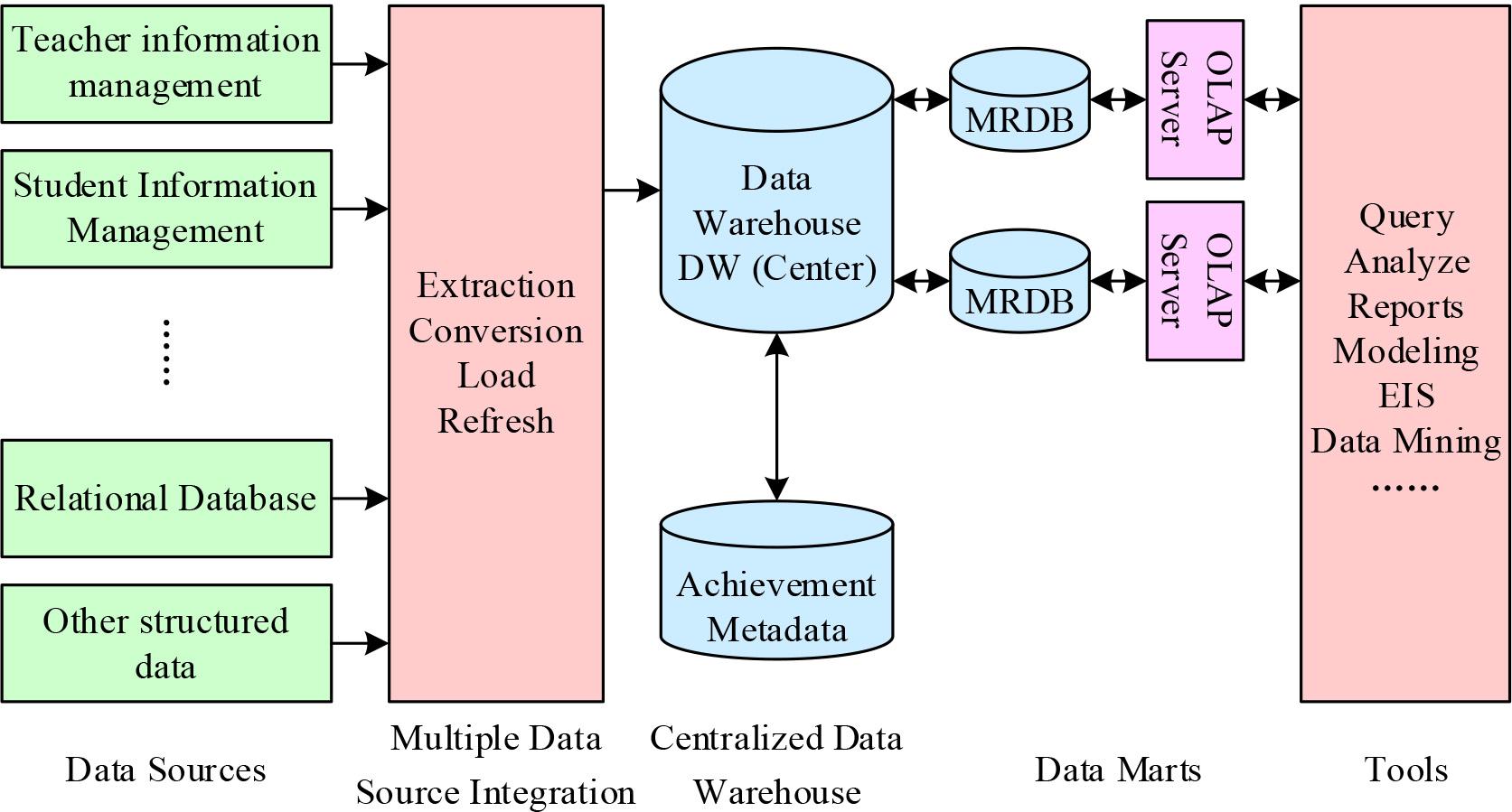 The overall framework of the dynamic assessment model