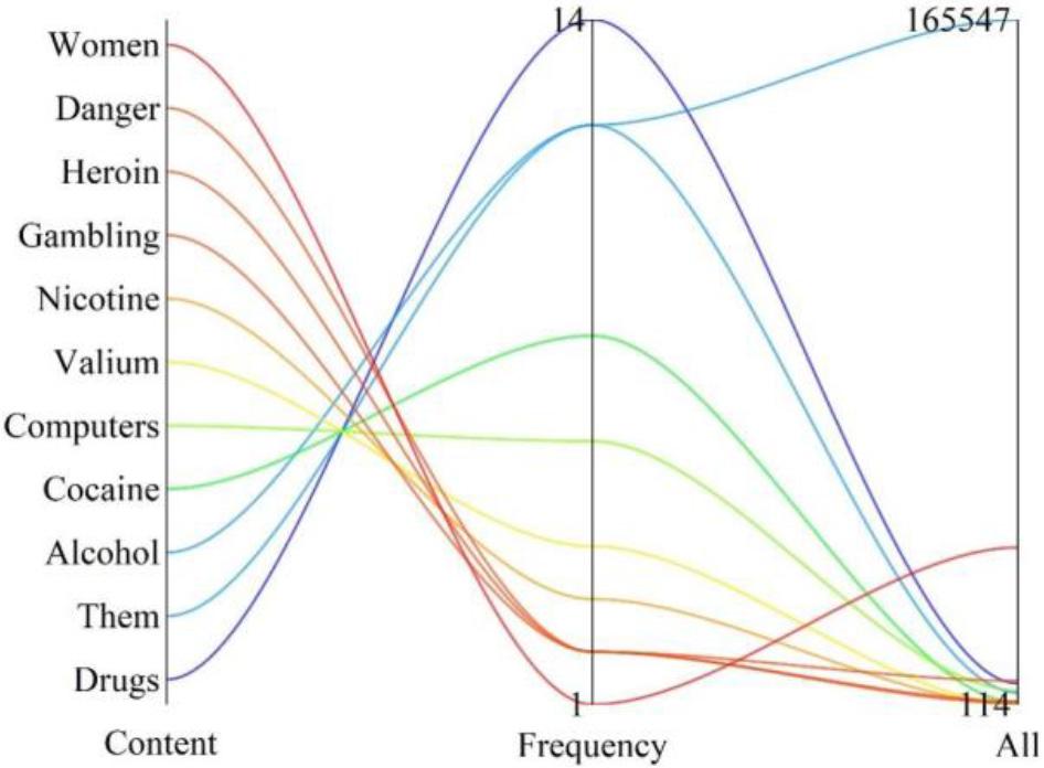 English collocation words
