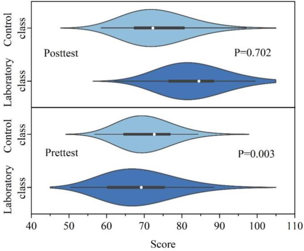 Test data and data analysis